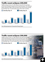 Wyoming Traffic Counts. Photo by Wyoming Department of Transportation.