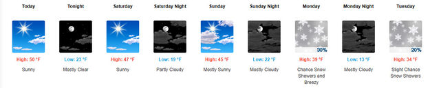Feb 6-12, 2026 forecast. Photo by National Weather Service.