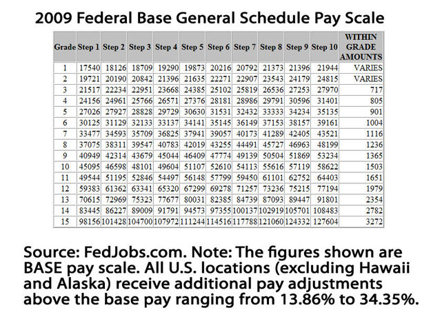 Federal GS Pay Scale Pinedale Online News Wyoming