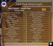 Peak wind gusts March 10 2023. Photo by National Weather Service.